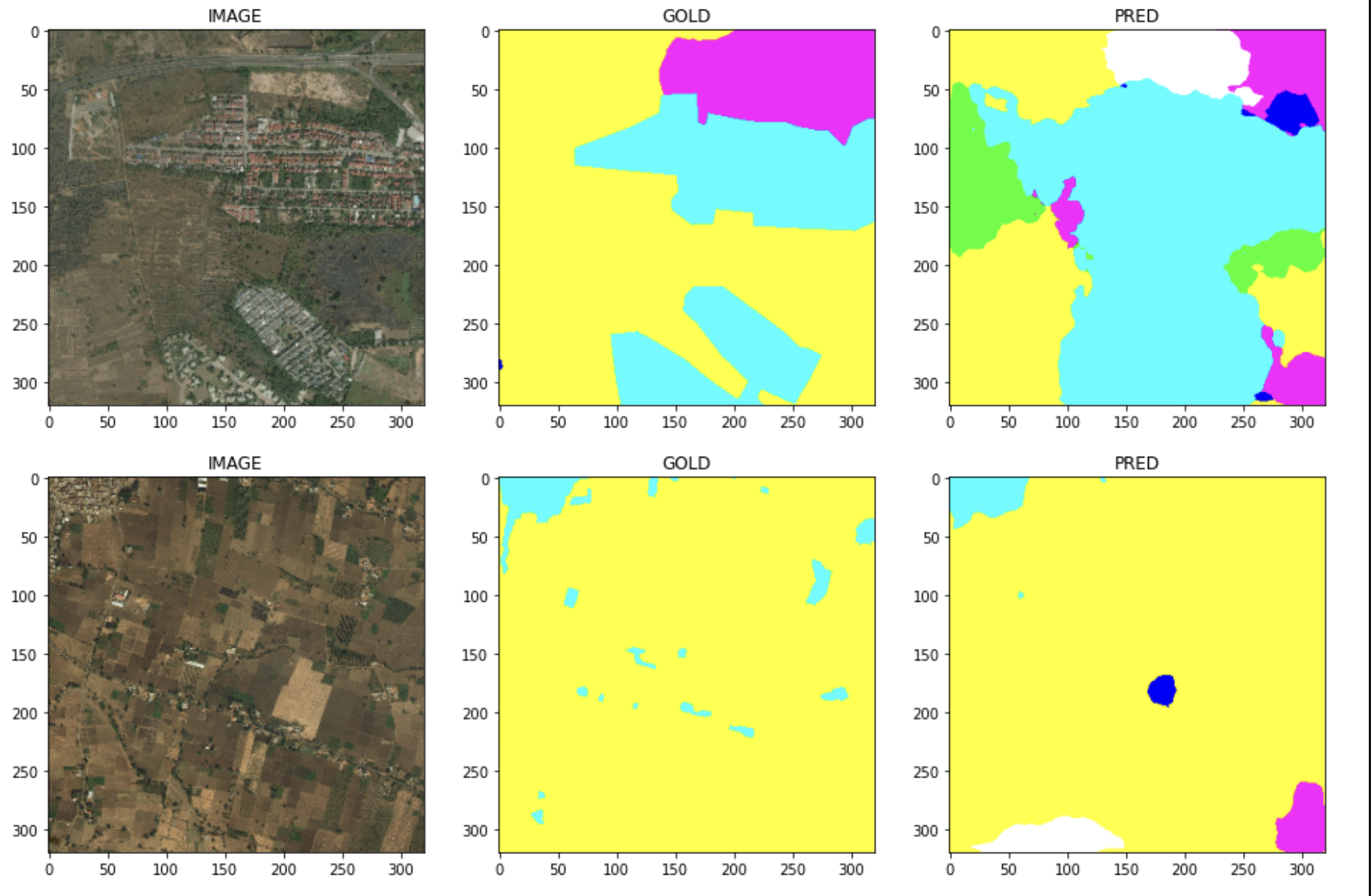 Land Cover Classification